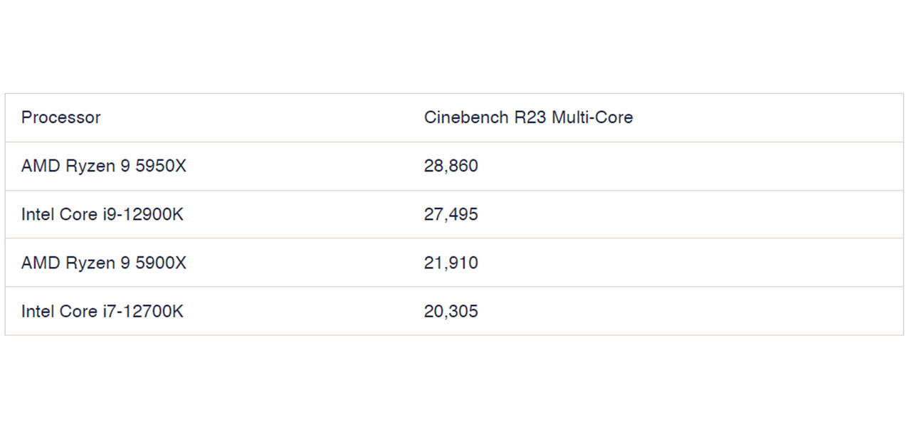 AMD vs. Intel CPUs Which Are Best for You in 2024